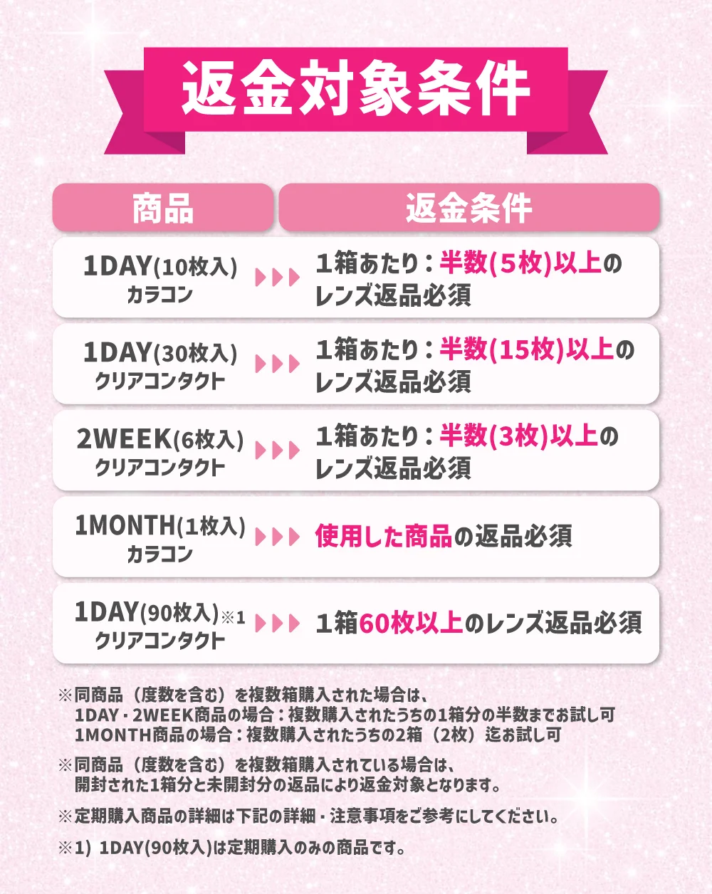 お試し対象条件