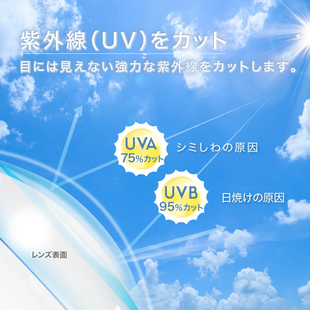 「TeAmo CLEAR 1DAY ブルーライトバリア」紫外線(UV)をカット
