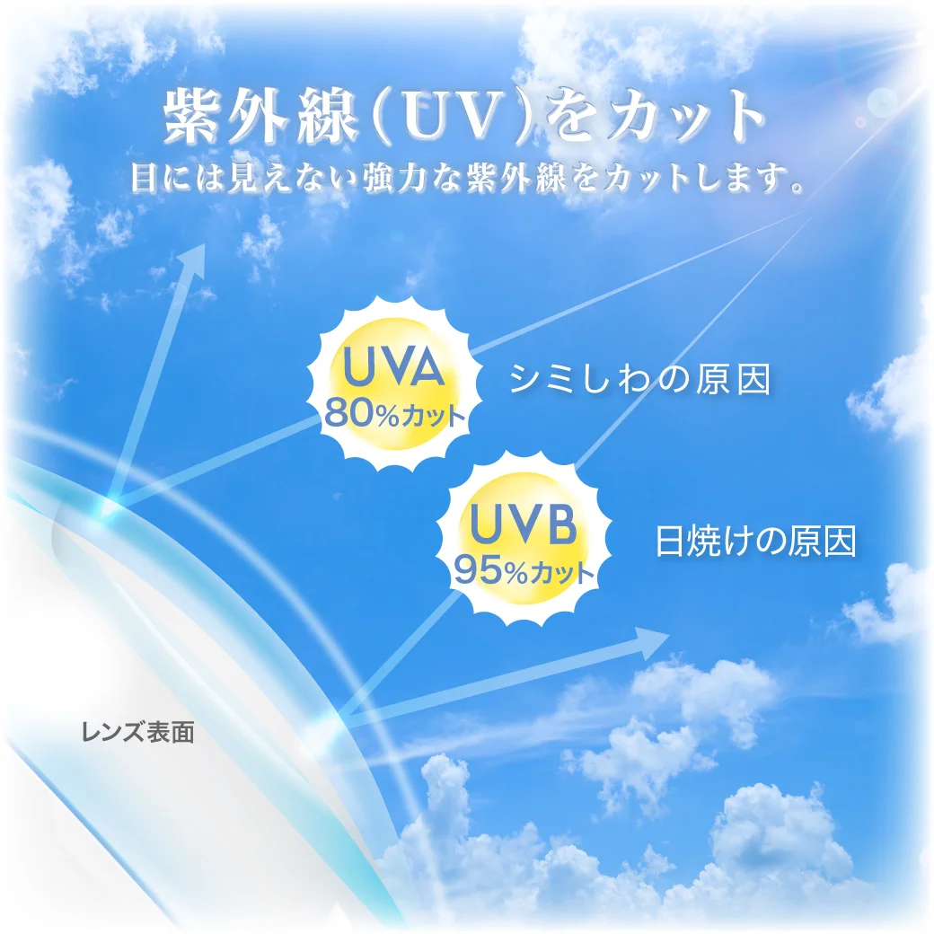 他の製品と比較しても、こんなにお得! 当社従来製品\3,960(税込)/月 TeAmo CLEAR 1DAY UV（高含水）\1,998(税込)/月 半額以下!!年間約\23,500(税込)もお得!