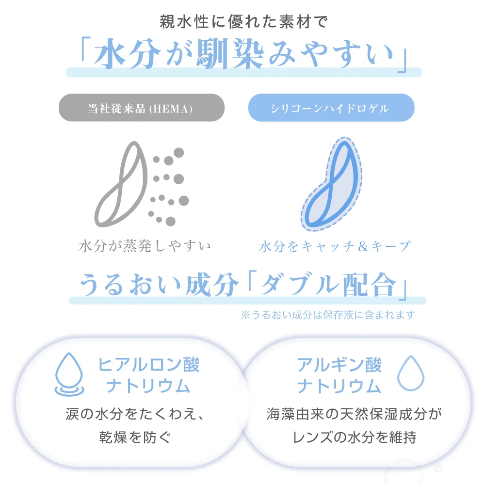 TeAmo CLEAR 2WEEK 品質のこだわり05 徹底した品質管理EAR 2WEEK 度数表