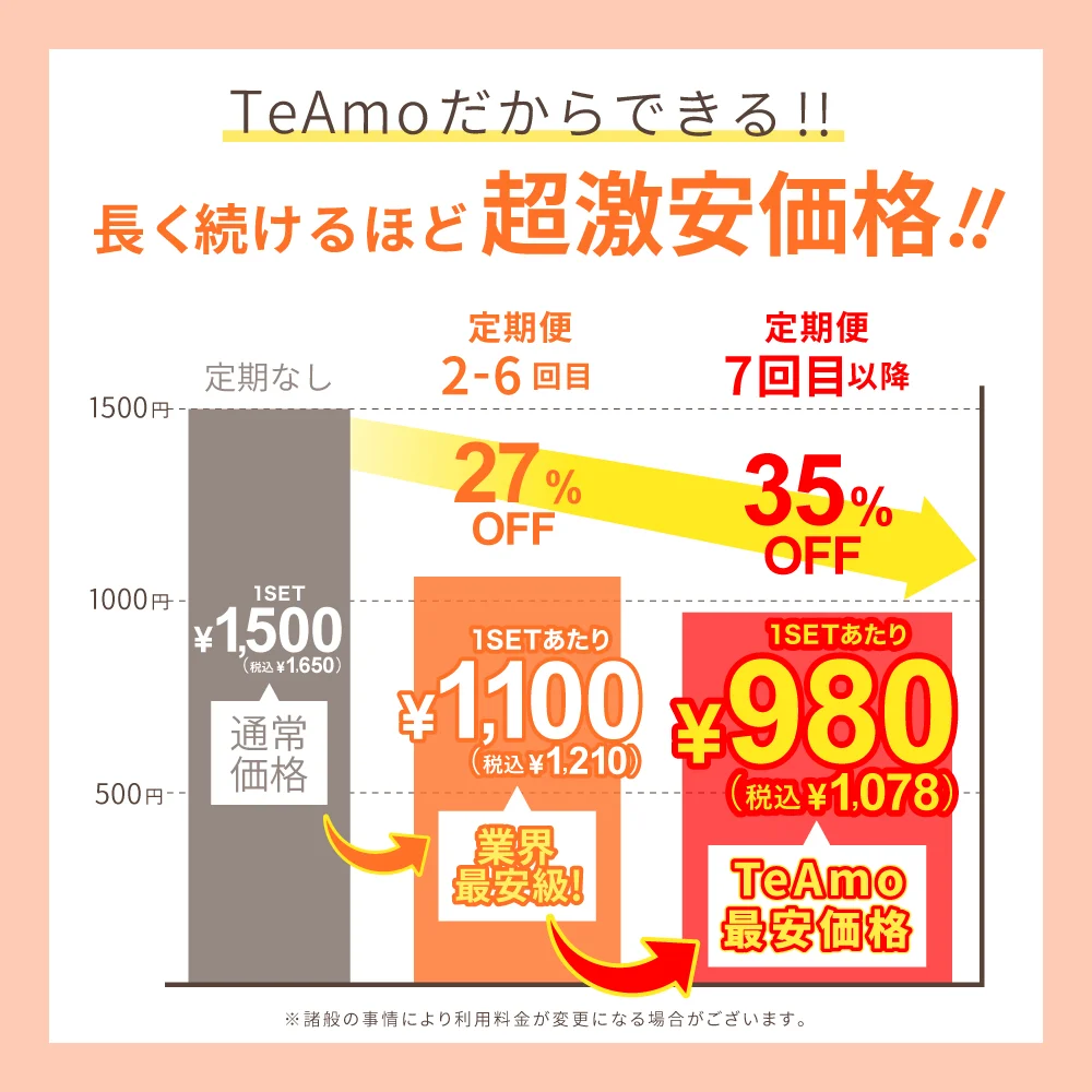 度あり・度なし「TeAmo1MONTH定期便」長く続けるほど超激安価格