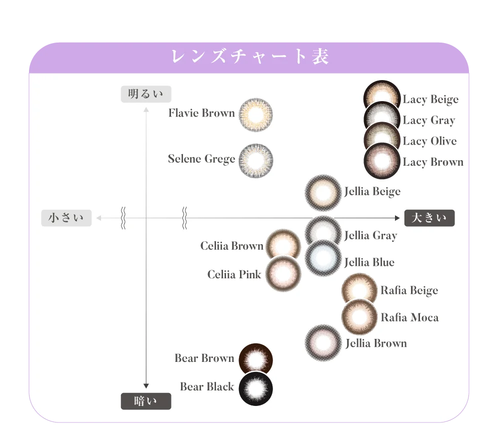 レンズチャート表
