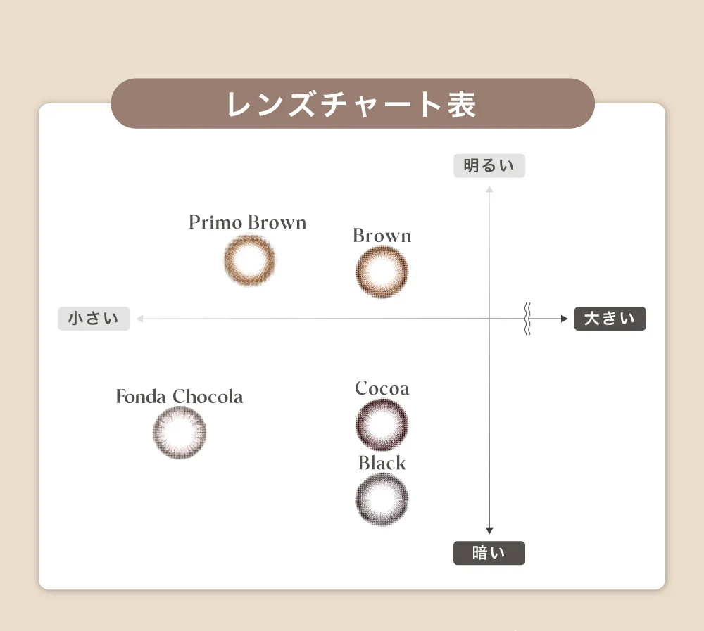 レンズチャート表