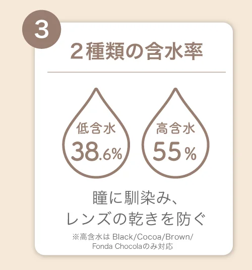 2種類の含水率)瞳に馴染み、レンズの乾きを防ぐ