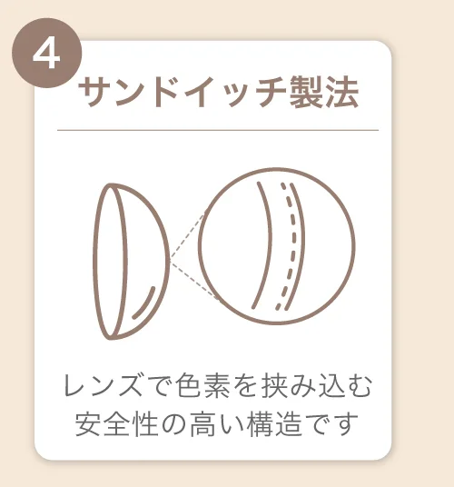 サンドイッチ製法)レンズで色素を挟み込む安全性の高い構造です