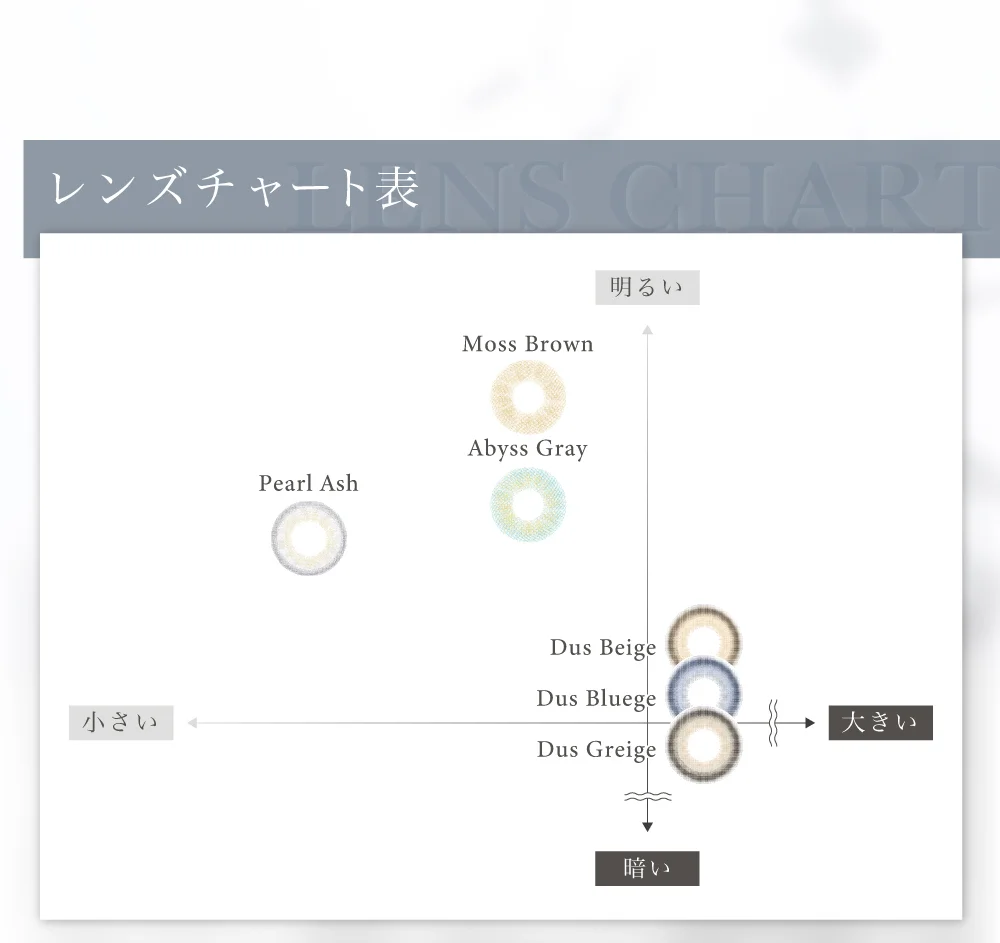 レンズチャート表