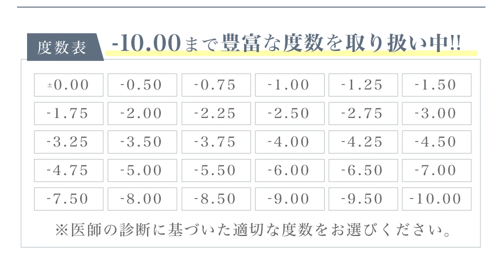 度数表)-10.00まで豊富な度数を取り扱い中!!