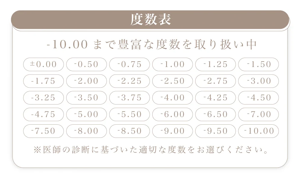 最安に挑戦できる理由