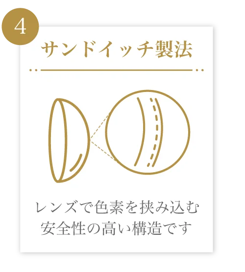 サンドイッチ製法)レンズで色素を挟み込む安全性の高い構造です