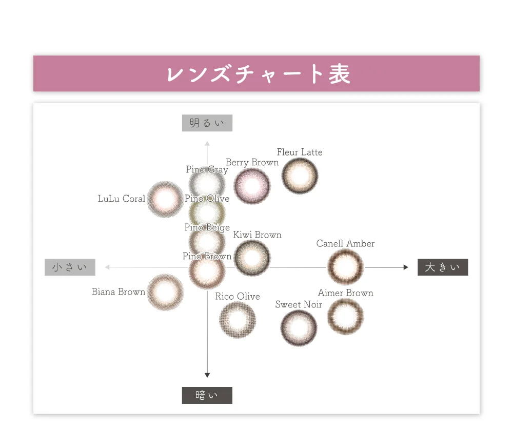 レンズチャート表