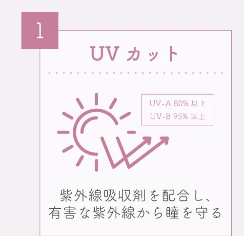 UVカット)紫外線吸収剤を配合し、有害な紫外線から瞳を守る