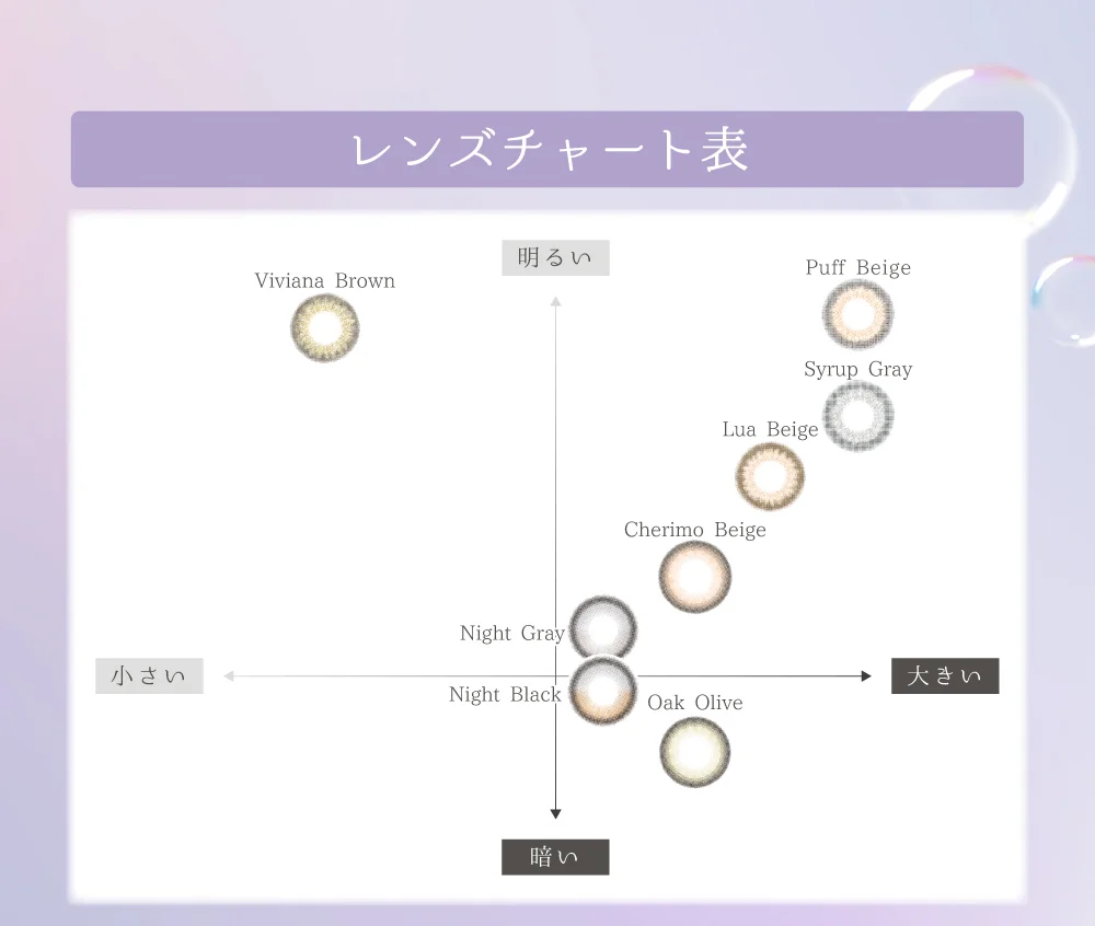レンズチャート表