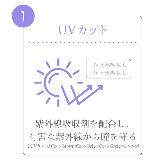 低含水)レンズの乾きを防ぎ、快適な装用感を保つ
