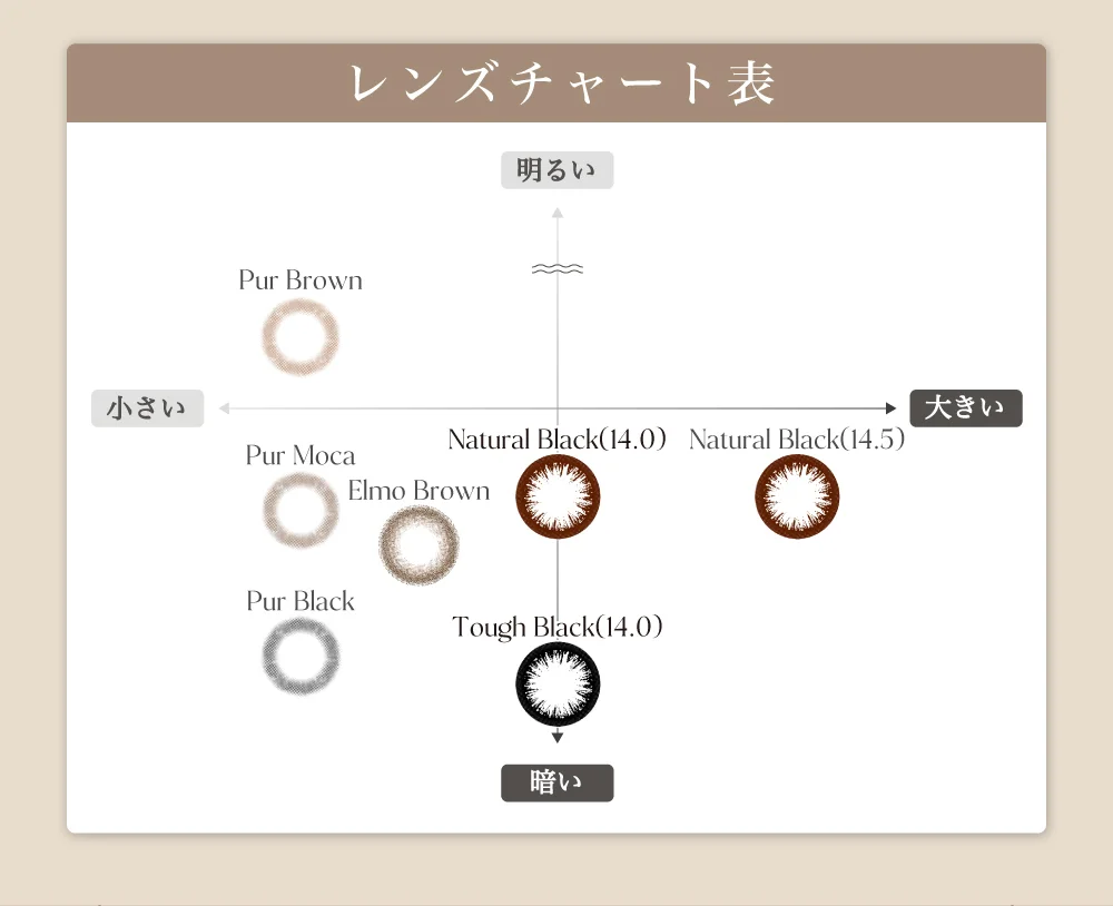 レンズチャート表