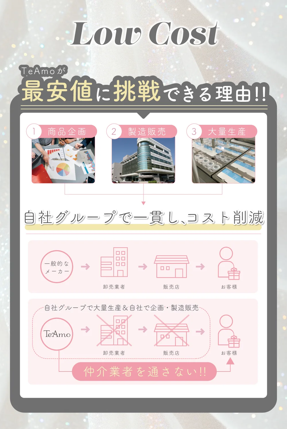 最安に挑戦できる理由