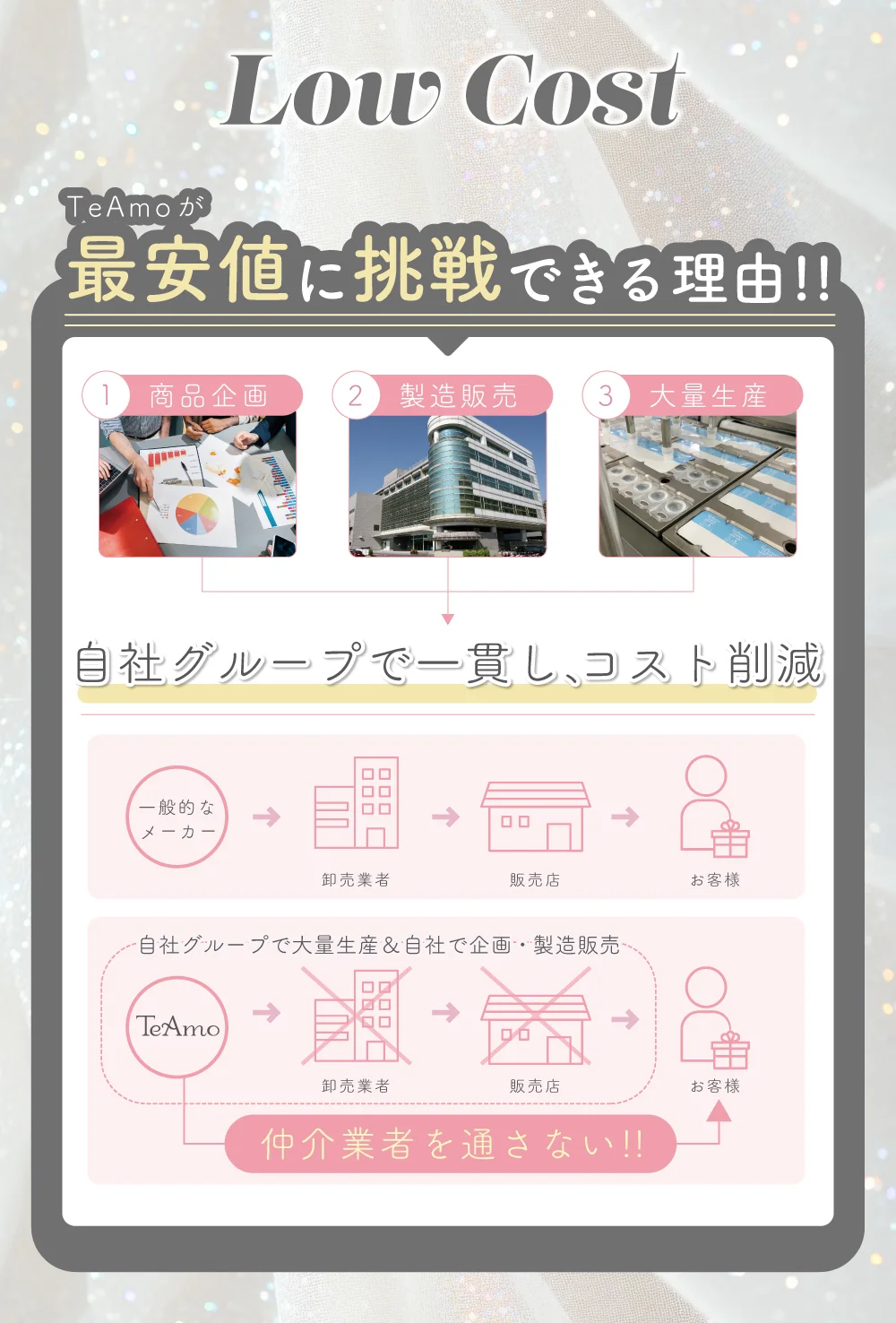 最安に挑戦できる理由