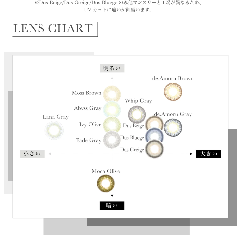 レンズチャート表