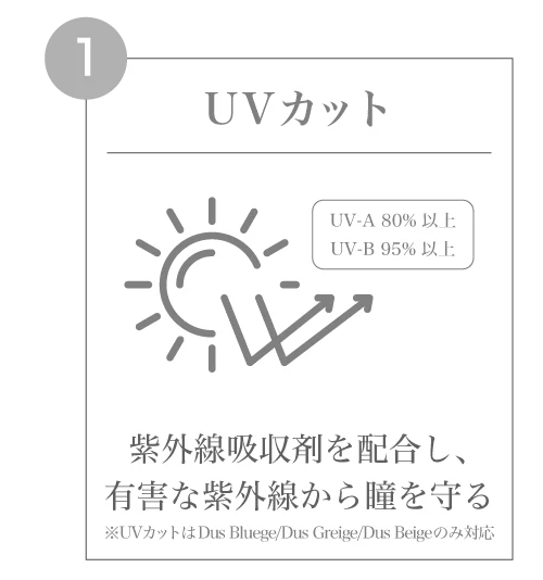 UVカット)紫外線吸収剤を配合し、有害な紫外線から瞳を守る