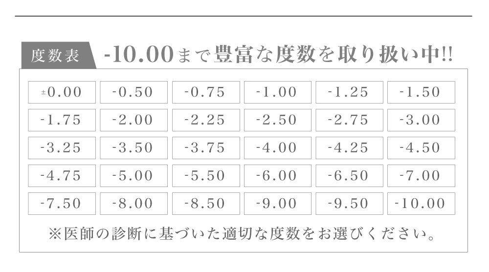度数表)-10.00まで豊富な度数を取り扱い中!!
