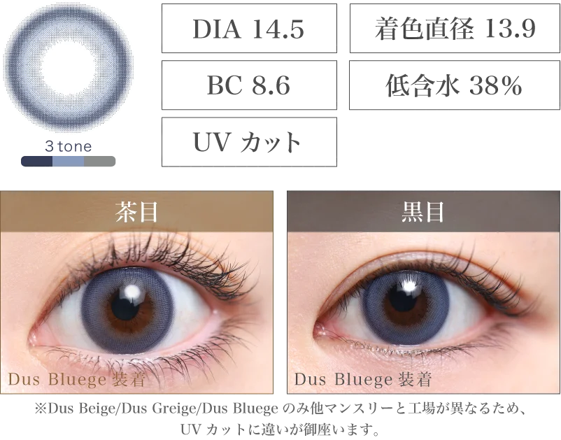 Dus Bluege 着画＆スペック