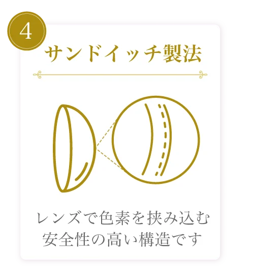 サンドイッチ製法)レンズで色素を挟み込む安全性の高い構造です