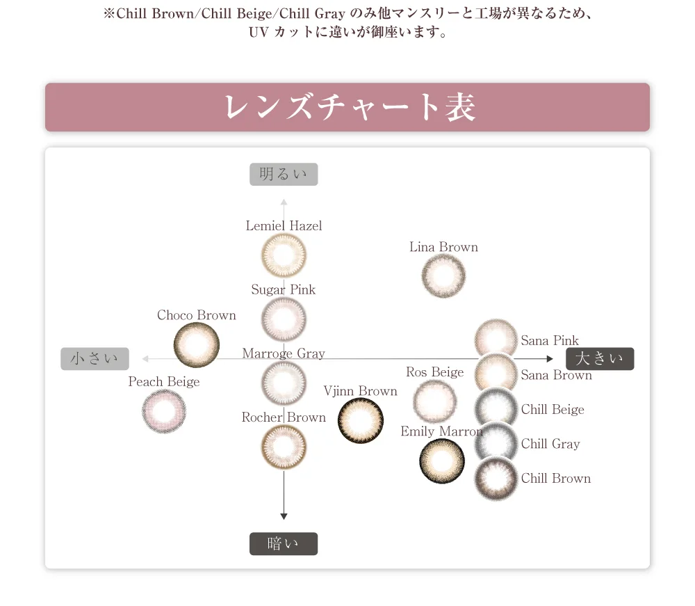 レンズチャート表