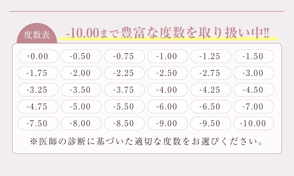 度数表)-10.00まで豊富な度数を取り扱い中!!
