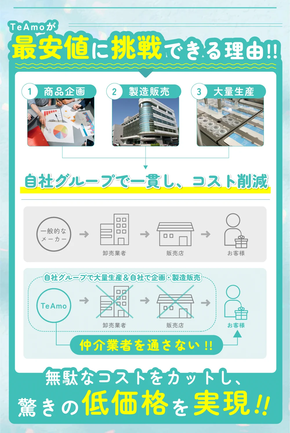 最安に挑戦できる理由