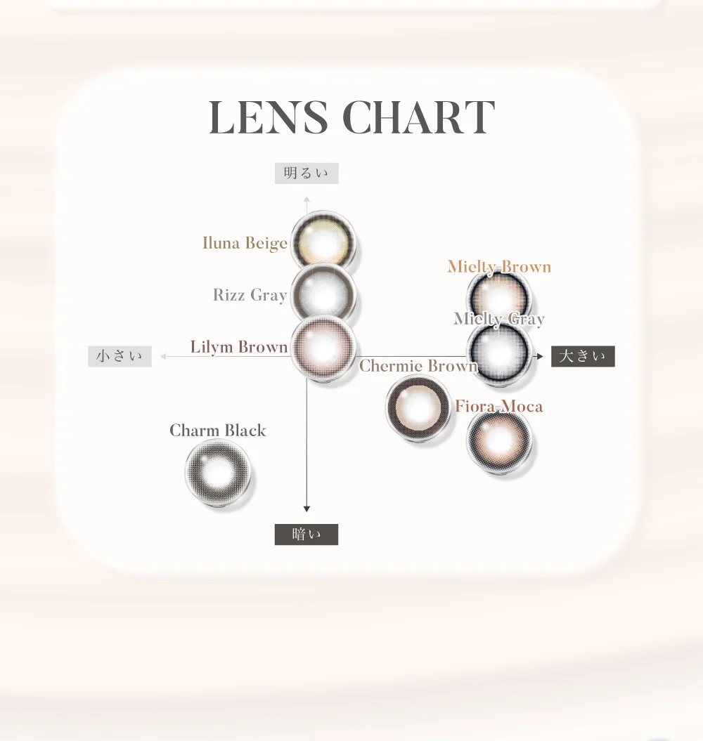 レンズチャート