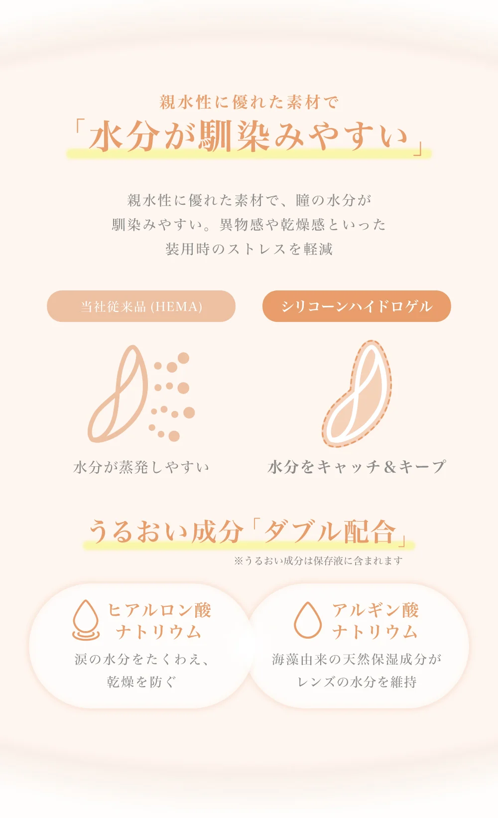 水分が馴染みやす柔らかレンズ