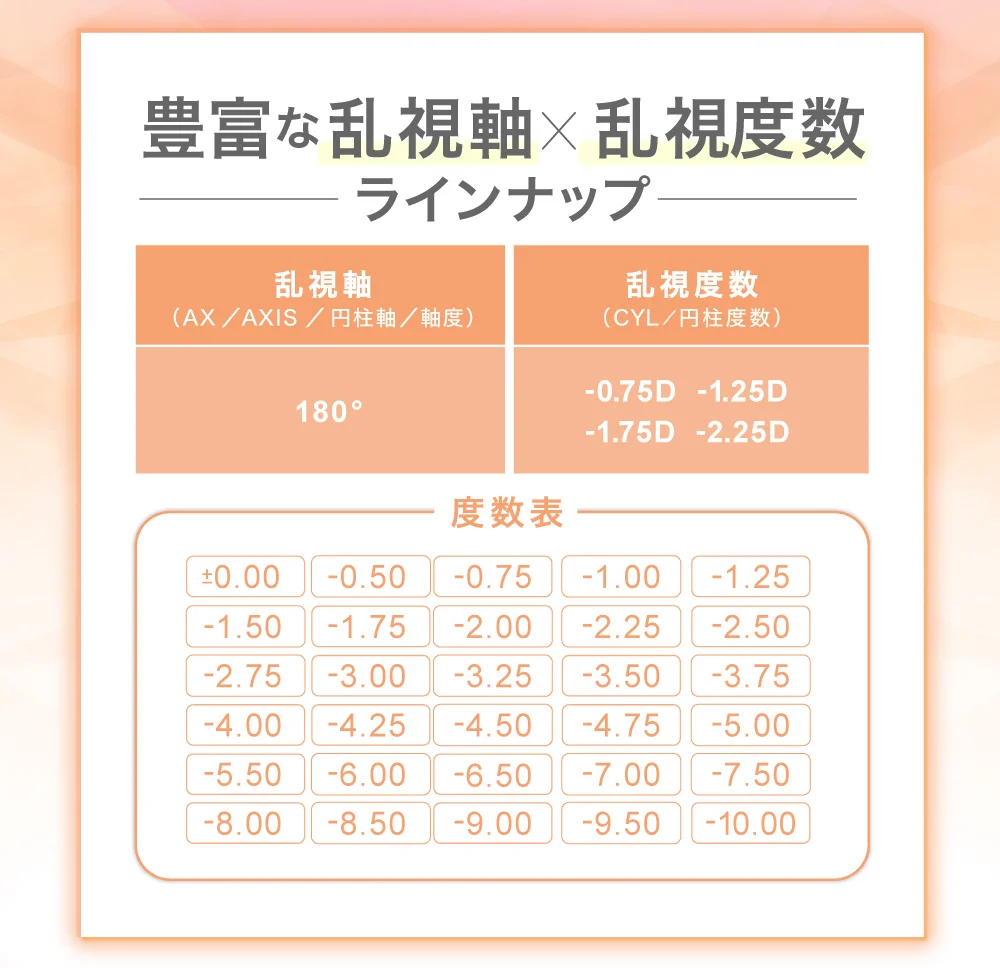 乱視度数×乱視軸ラインナップ