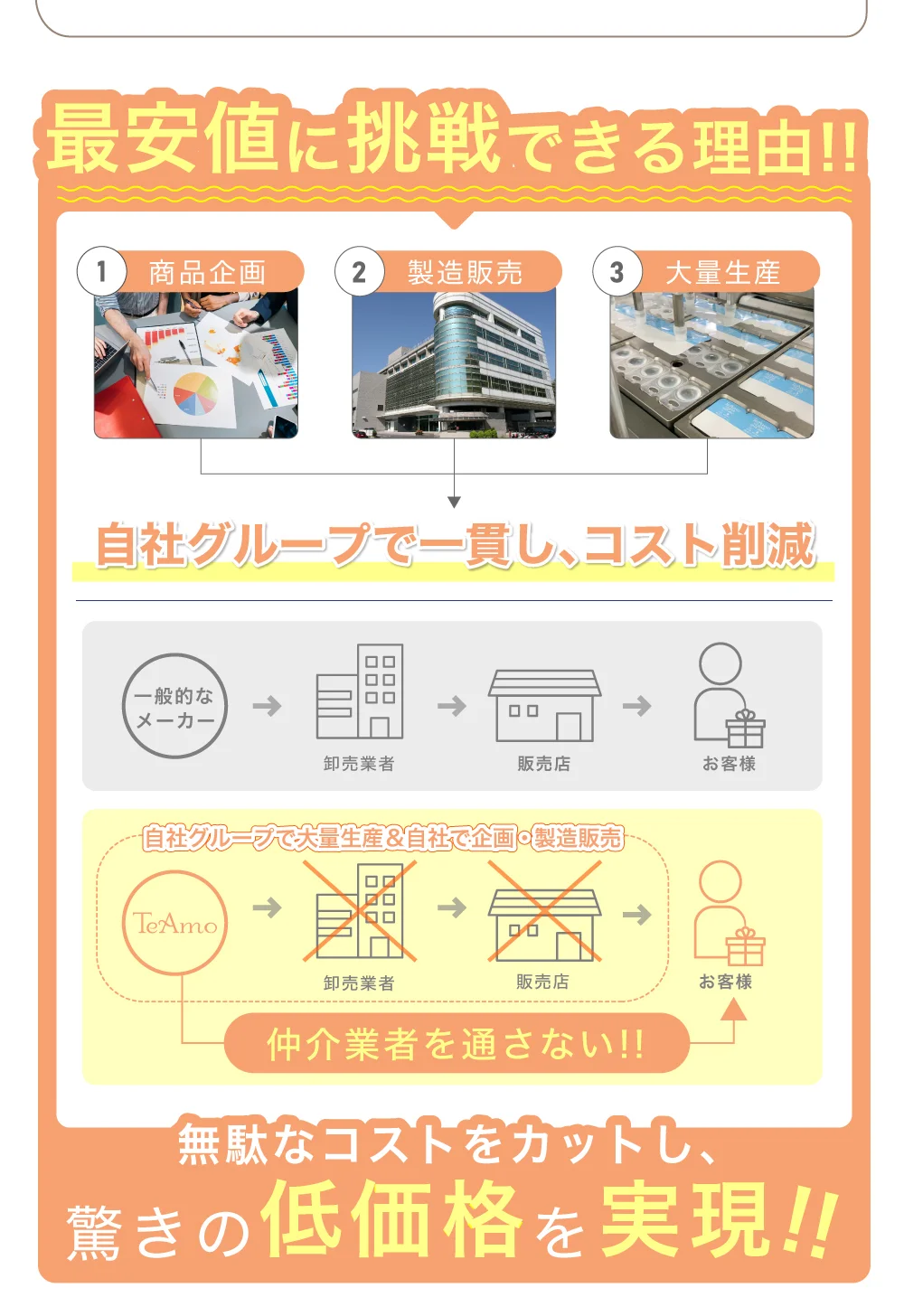 本製品について