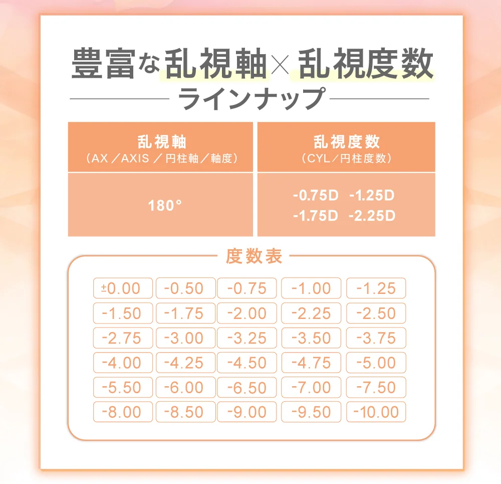 乱視度数×乱視軸ラインナップ
