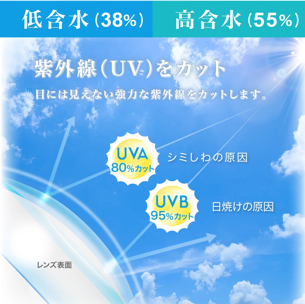 紫外線（UV）をカット