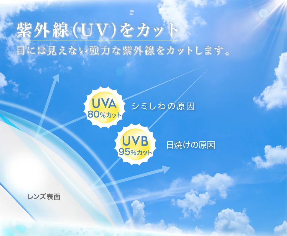 紫外線（UV）をカット