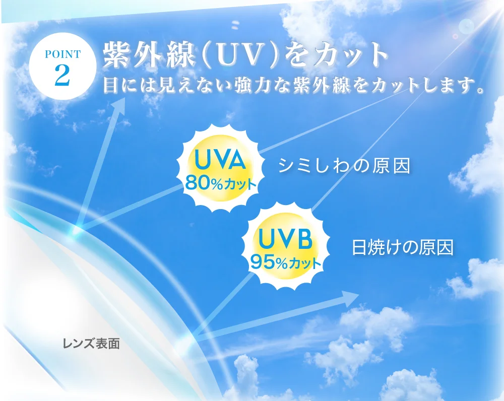 紫外線（UV）をカット