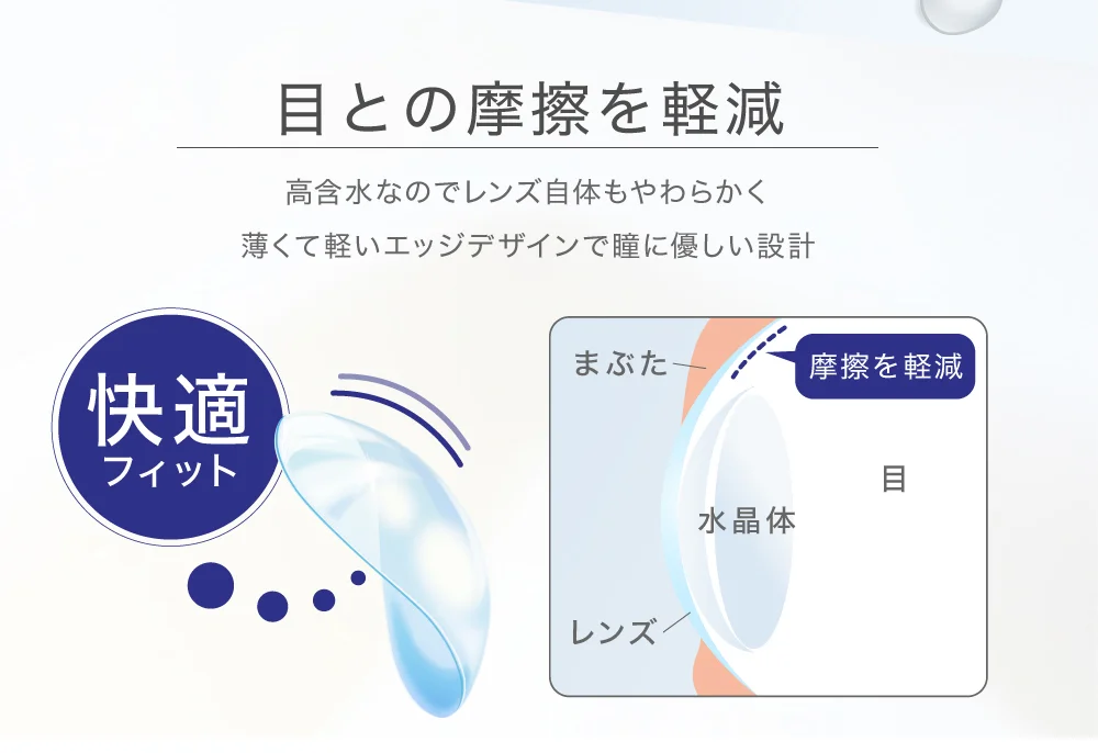 目との摩擦を軽減