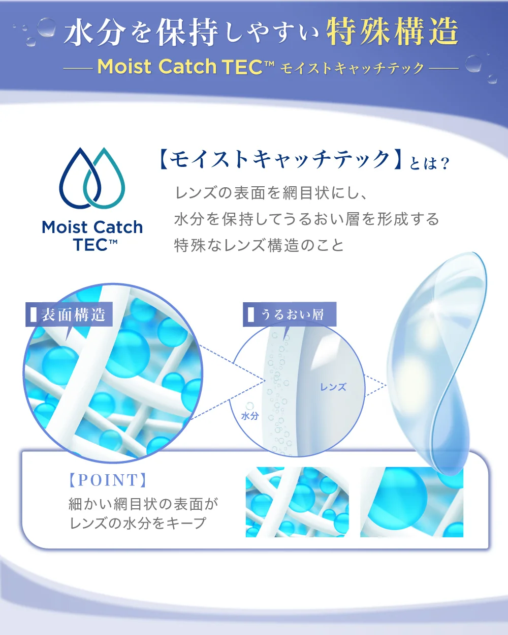 水分を保持しやすい特殊構造