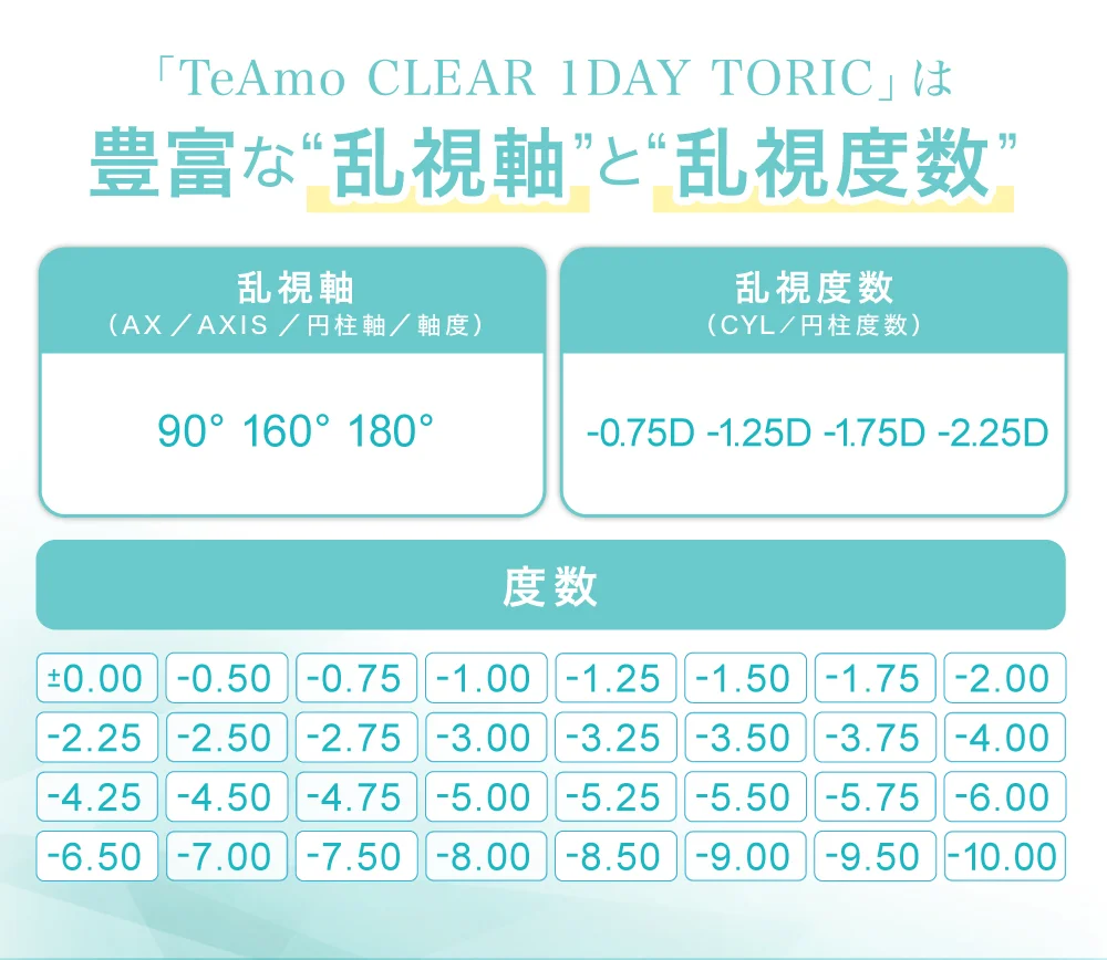 豊富な乱視度数と乱視軸