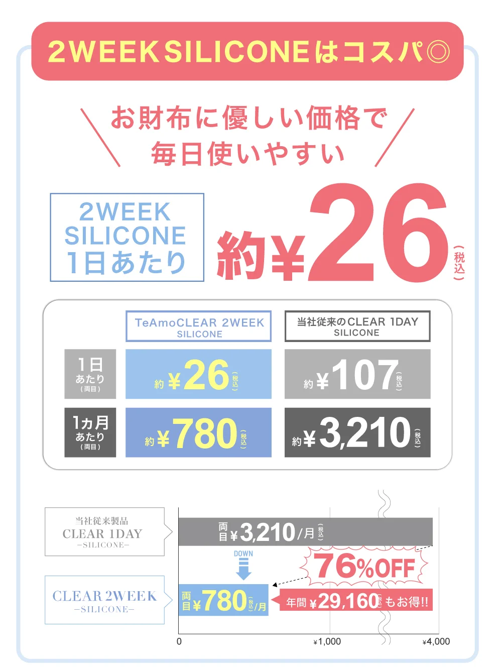 2WEEKSILICONEはコスパ◎