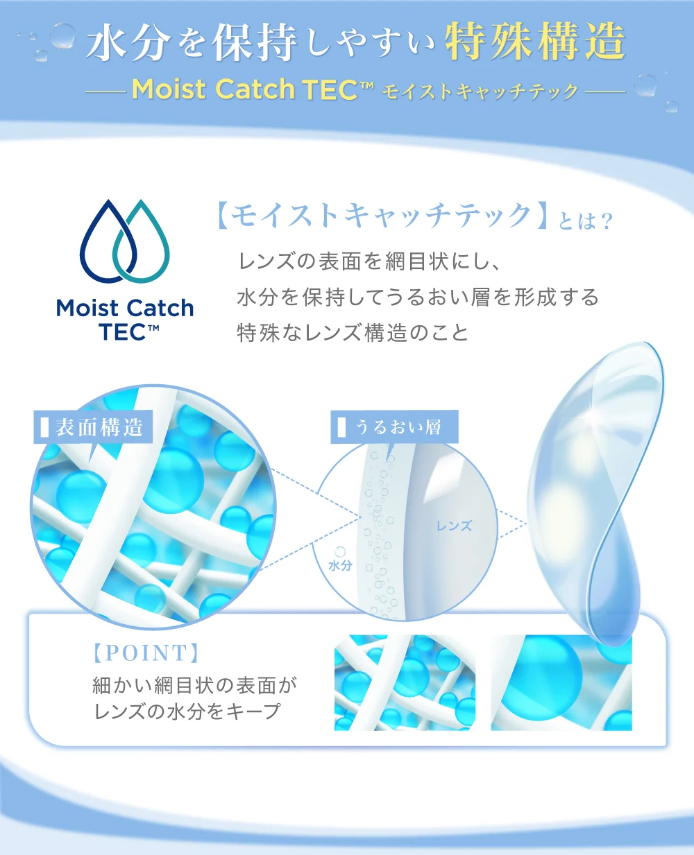 水分を保持しやすい特殊構造