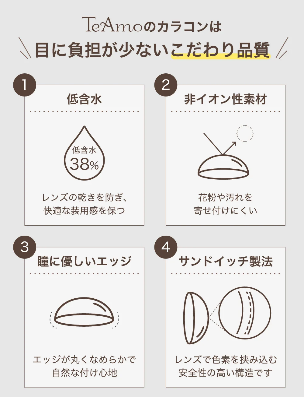 TeAmoカラコンの品質