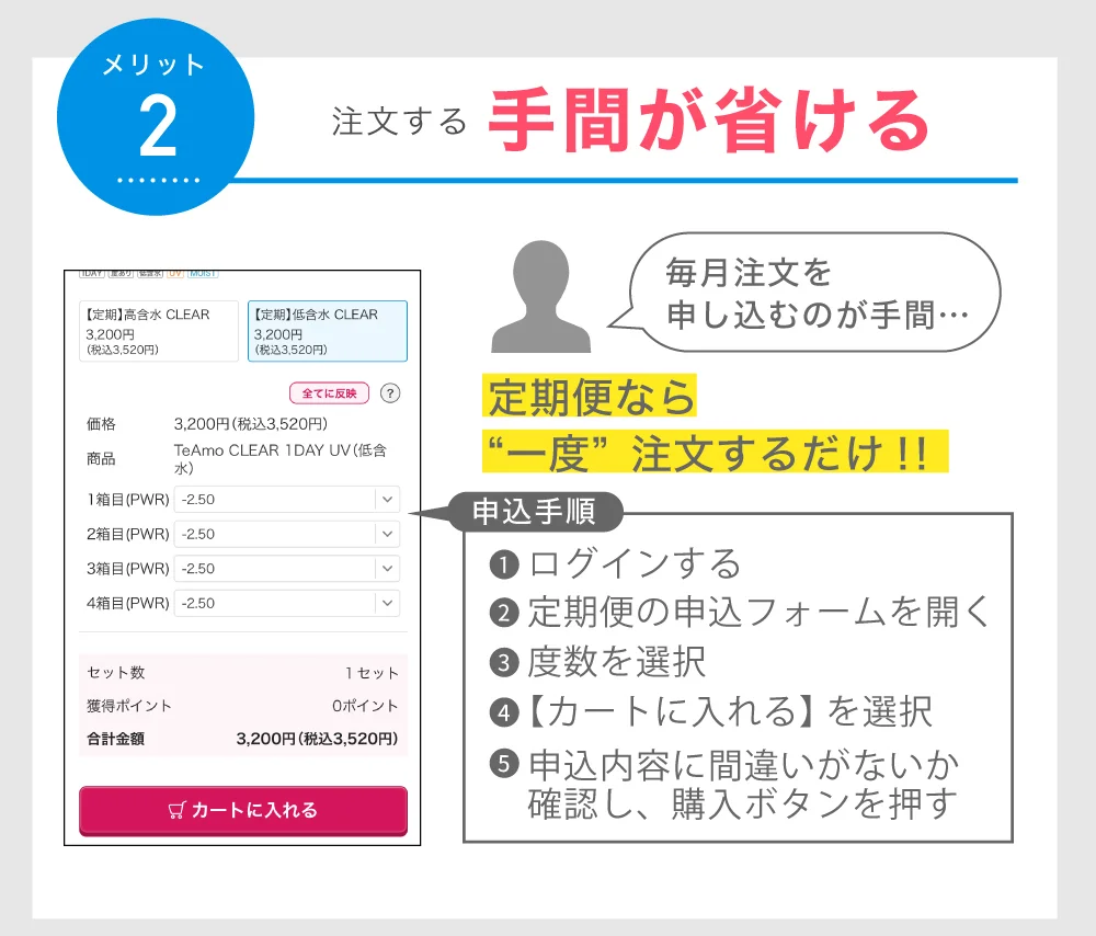 注文する手間が省ける