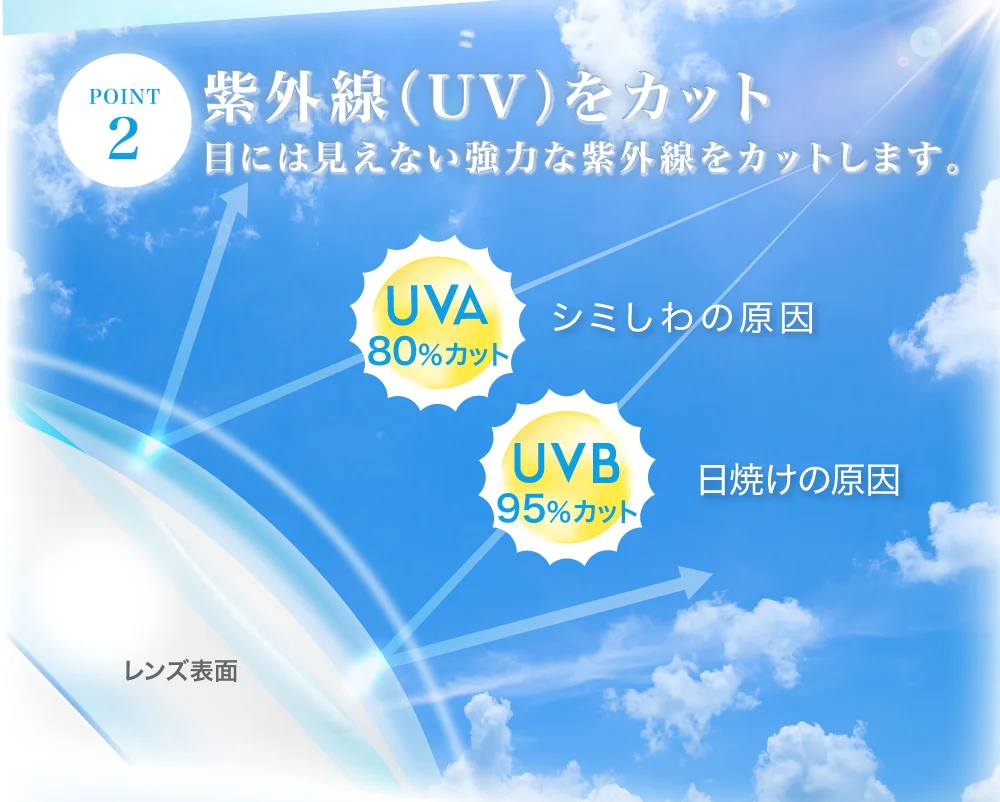 紫外線（UV）をカット