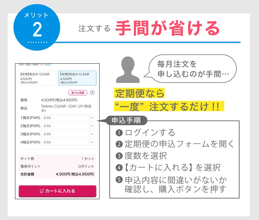 注文する手間が省ける