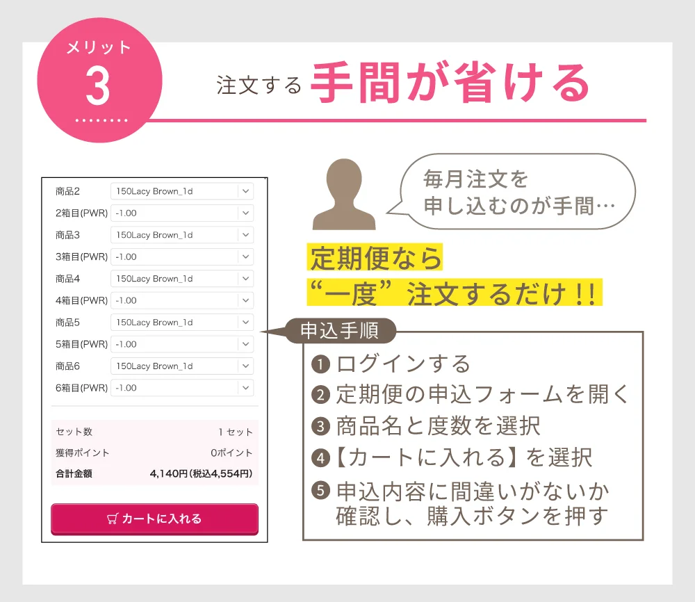 注文する手間が省ける