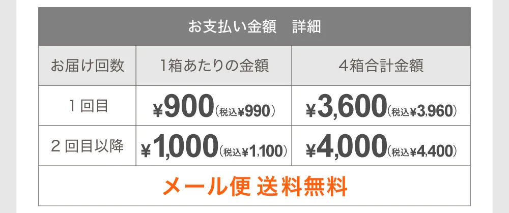お支払い金額詳細