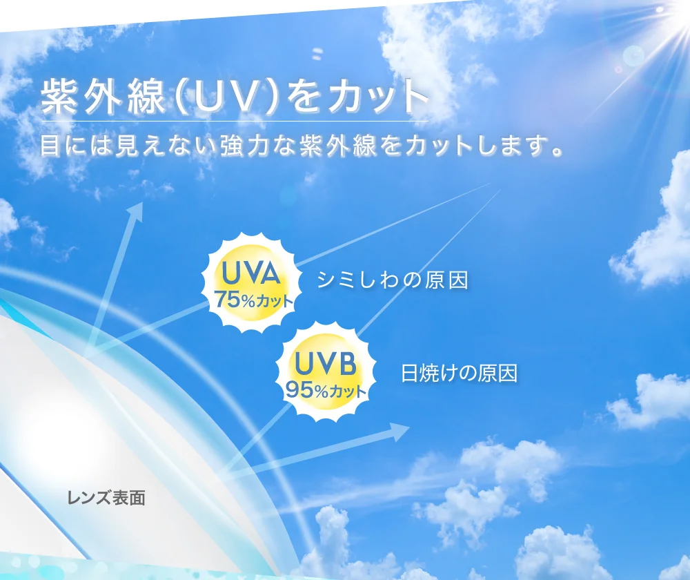紫外線（UV）をカット