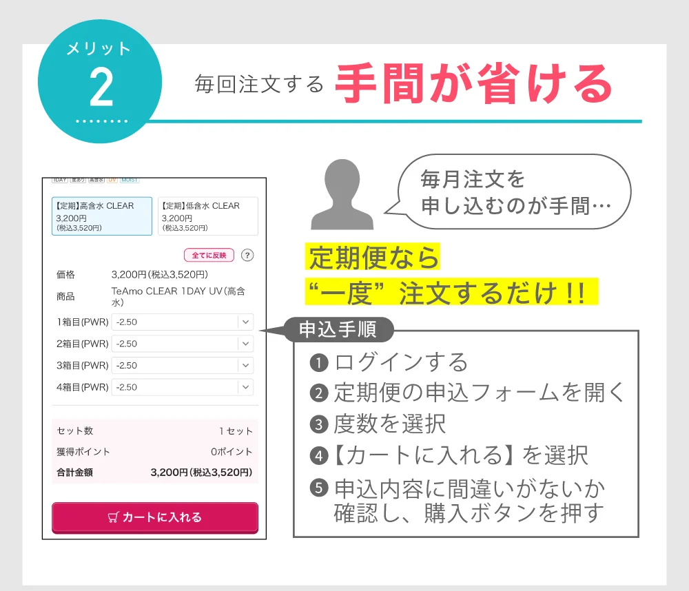 注文する手間が省ける