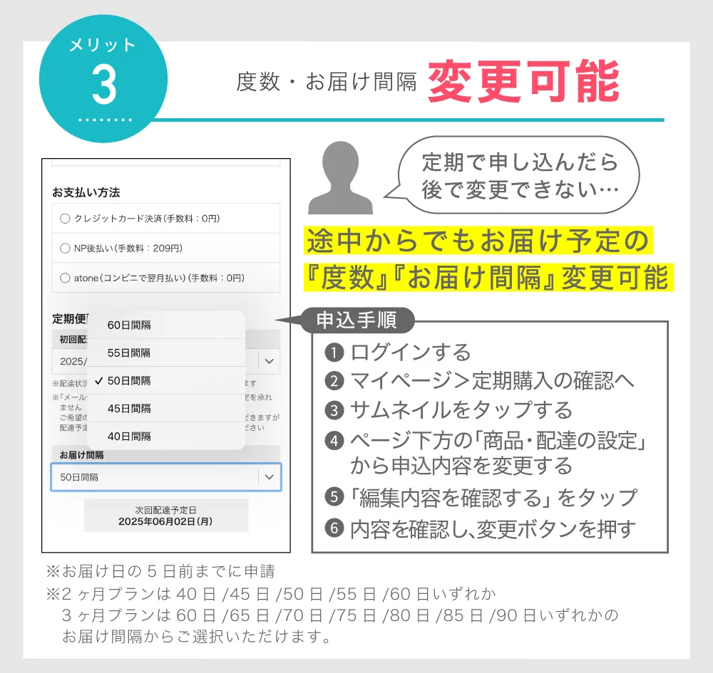 注文内容変更可能